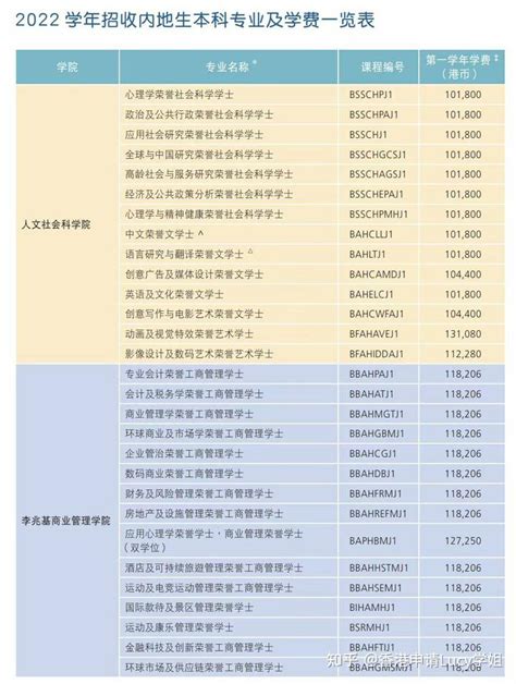 香港大学学费一年多少人民币2020（香港大学学费一年多少）_环球知识网