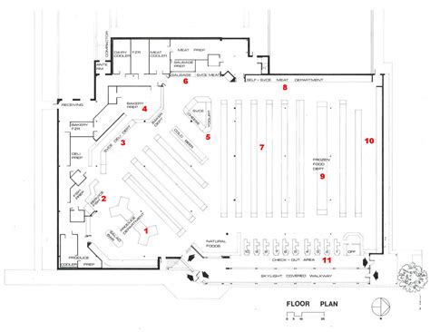 Grocery Store Floor Plan Data Driven Analytical Grocery Store Design