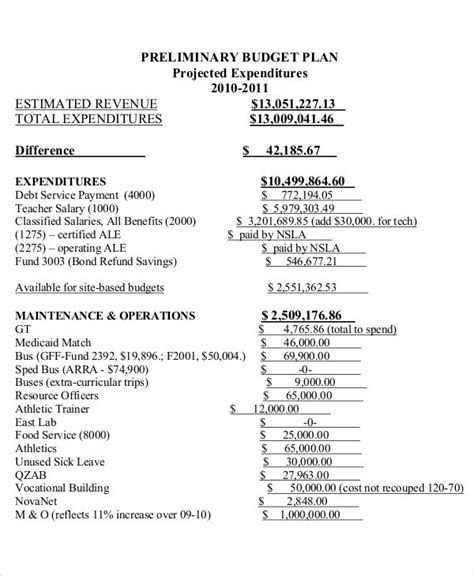 Image result for Budget Plan Example