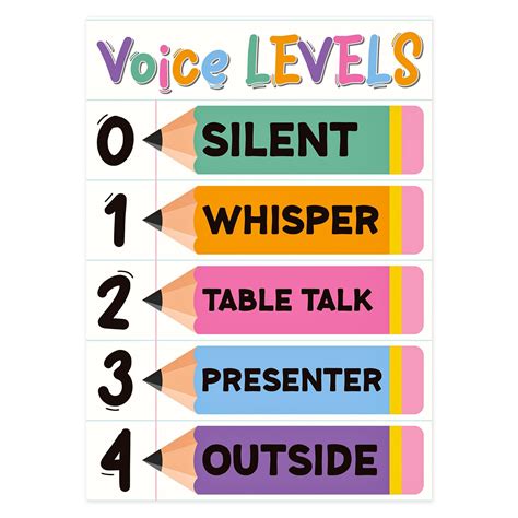 Voice Level Chart Printable - Printable Chart Template
