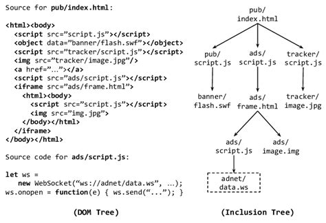 Dom Tree in JavaScript 的图像结果