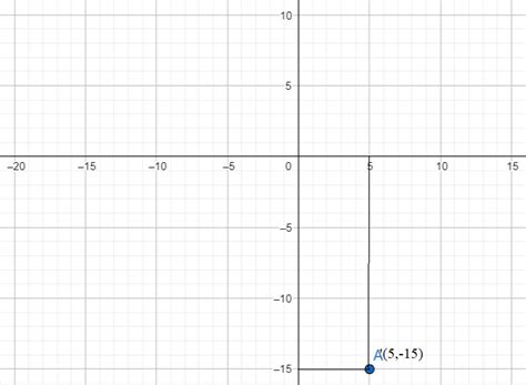 Image result for Reflection of a Point