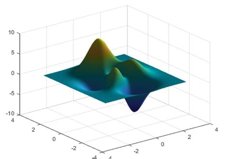 Image result for Python Matplotib