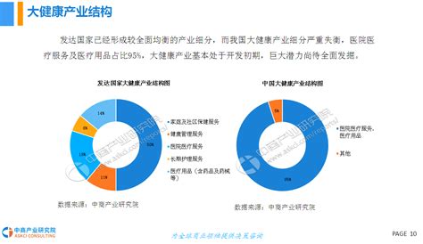 2018年中国大健康产业市场前景研究报告（附全文）-中商情报网