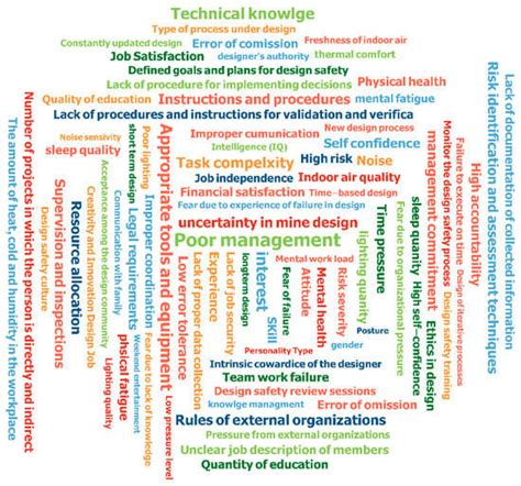 Modeling of Causes and Consequences of Human Error in Mining Processes ...