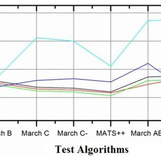 Image result for Multi Test Algorithm