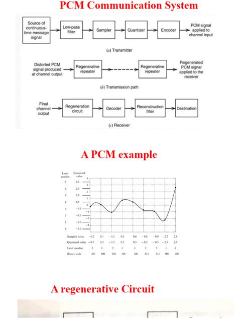 Image result for PCM Programming