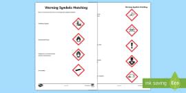 Map Symbol Worksheet - Geography Resource (teacher made)