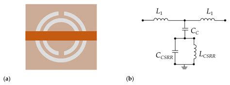 Design of a High Sensitivity Microwave Sensor for Liquid Dielectric ...