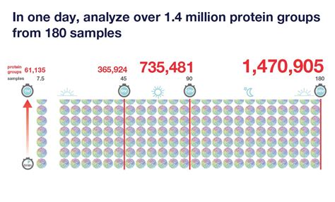 Image result for Orbitrap Astral Data