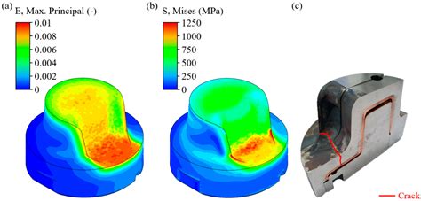 Fatigue Life Prediction Methodology of Hot Work Tool Steel Dies for ...