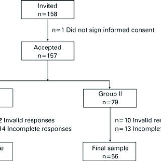 Image result for Sample Flow Distribution