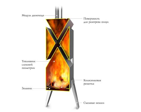 Шеврон / Купить отопительные печи в Йошкар-Оле / Портативные печи ...
