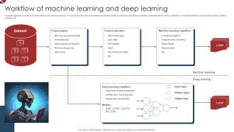 Deep Learning Workflow 的图像结果