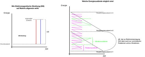Image result for Computer Program Diagram