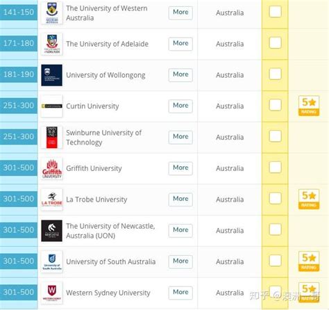 2019澳洲毕业生就业力排行，悉尼大澳洲第1，世界第5。墨大、UNSW紧随其后…… - 知乎