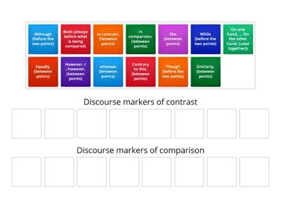 Image result for Field of Discourse