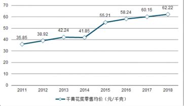 2018-2023年中国玻璃行业市场现状深度调研与投资商机分析预测报告 - 观研报告网
