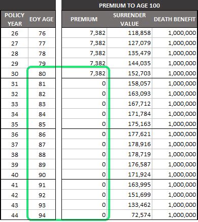The Flexibility and Benefits of Universal Life Insurance