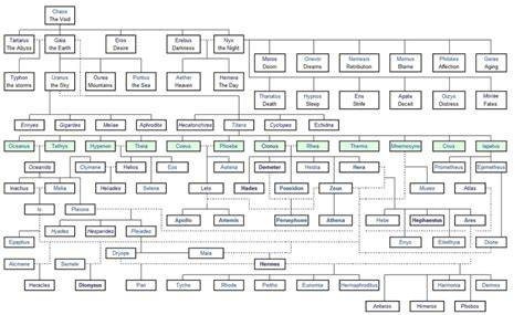 Image result for Email Writing Process Flow Chart