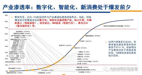 渗透率的3个难点 - 知乎