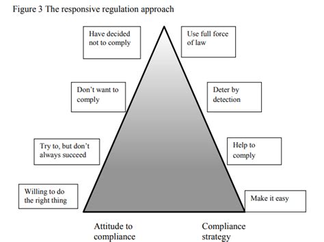 FORMALIZATION OF INDIAN ECONOMY