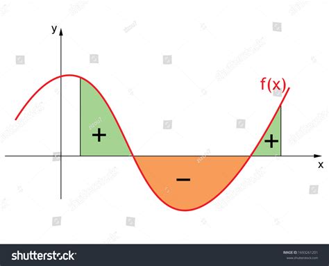 Image result for Calculus Types