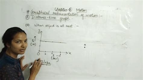 Image result for Graphical Representation of Motion Class 9