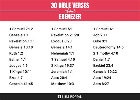 49 Bible Verses about Ebenezer