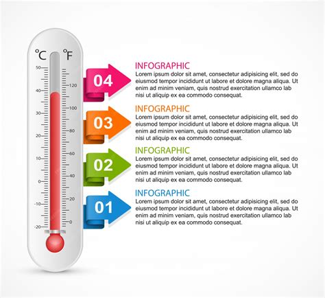 Infographics thermometer design template. | Premium Vector