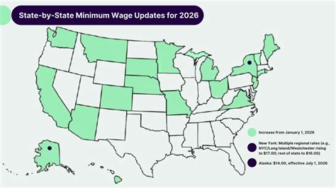 Nys Minimum Wage 2026