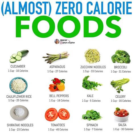 No Calorie Foods