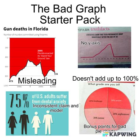 Bad graph starter pack | /r/starterpacks | Know Your Meme