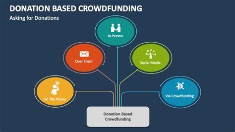 Donation 的图像结果