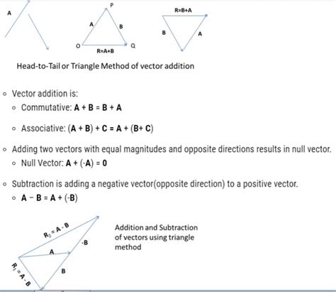Image result for Vector Subtraction Triangle Method