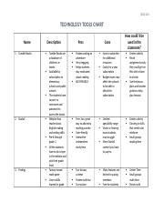 Technology Tools Chart 的图像结果