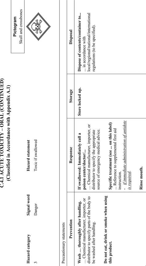 eCFR :: 29 CFR 1910.1200 -- Hazard communication.