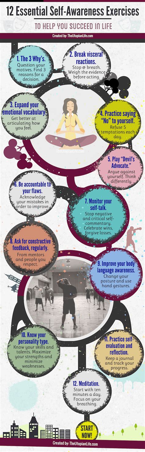 Self-Awareness Lessons 的图像结果