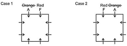 Directions: Study the following information and answer the given ...