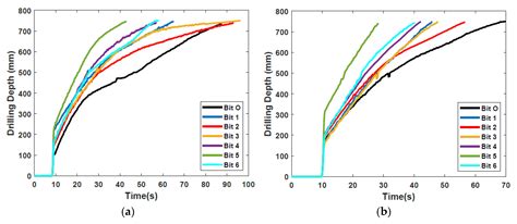 Development of the Third Generation of the Dual-Reciprocating Drill
