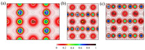 First-Principle Study on Correlate Structural, Electronic and Optical ...