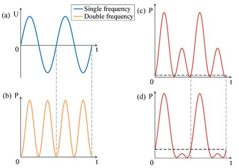 Sensors | Special Issue : MEMS Sensors and Actuators