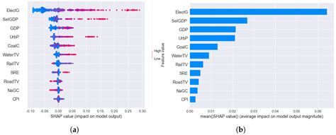 T-LGBKS: An Interpretable Machine Learning Framework for Electricity ...