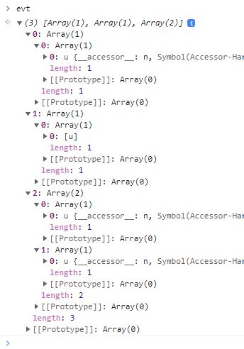 Image result for +Display Array Element T in JavaScript