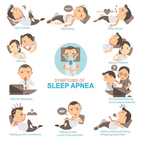 Obstructive Sleep Apnea Treatment | Orthodontists Associates of WNY