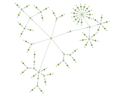 Image result for Radial Tree Graph Visualization Python