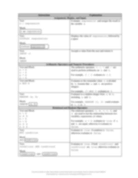 Image result for Computer Science Cheat Sheet