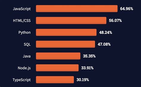 JavaScript Lernen Deutsch 的图像结果