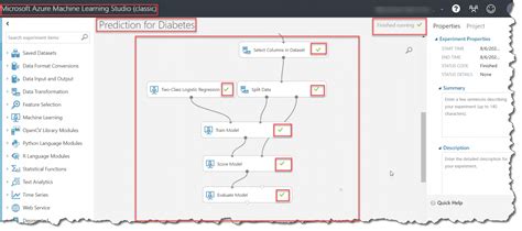 Image result for Azure Machine Learning Decision Flow