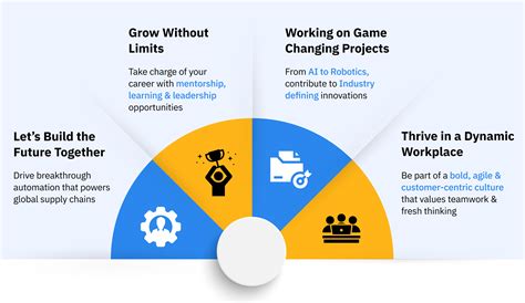Careers - Armstrong Dematic